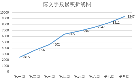 技術分享