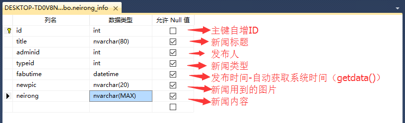 技術分享