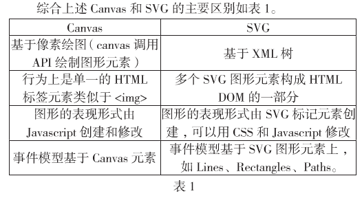 技術分享