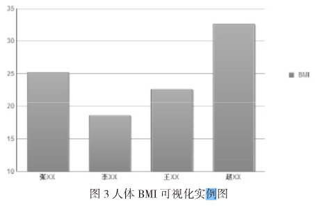 技術分享