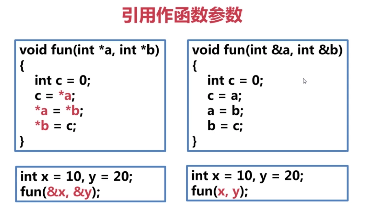 技術分享