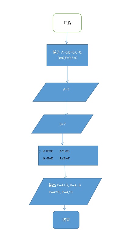 技術分享