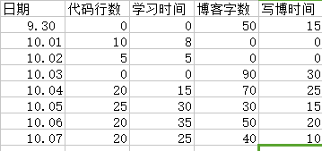 技術分享