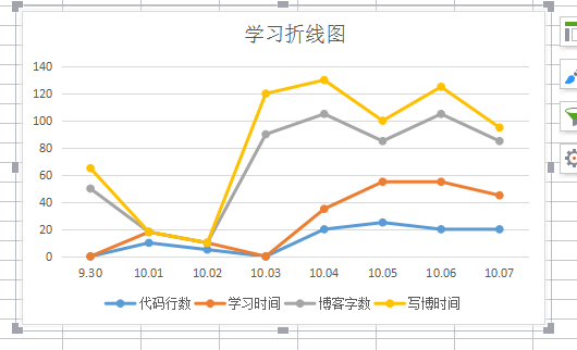 技術分享