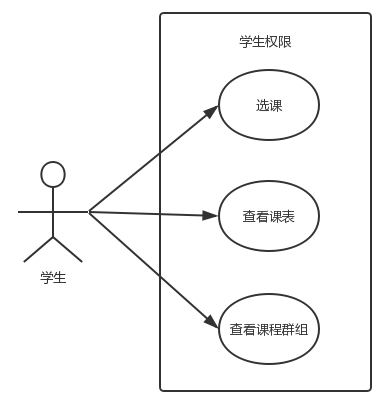 技術分享