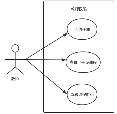 技術分享