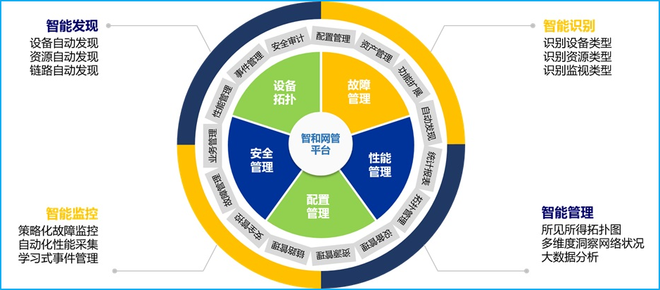 技術分享