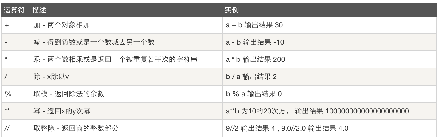 技術分享