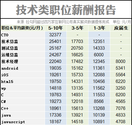 技術分享