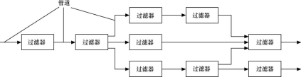 技術分享