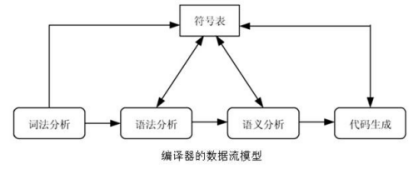 技術分享