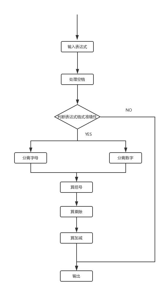 技術分享