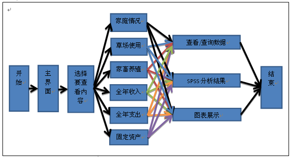 技術分享