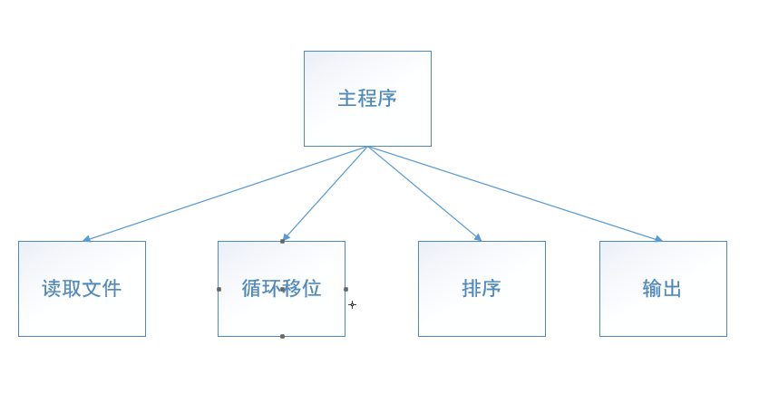 技術分享圖片