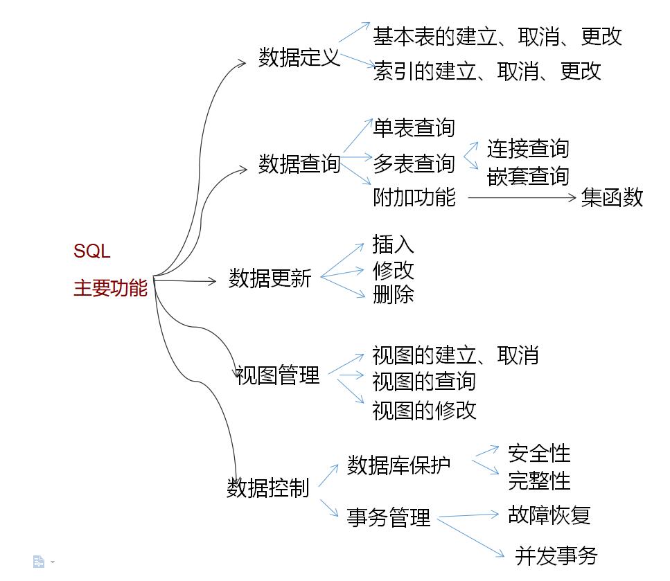 技術分享