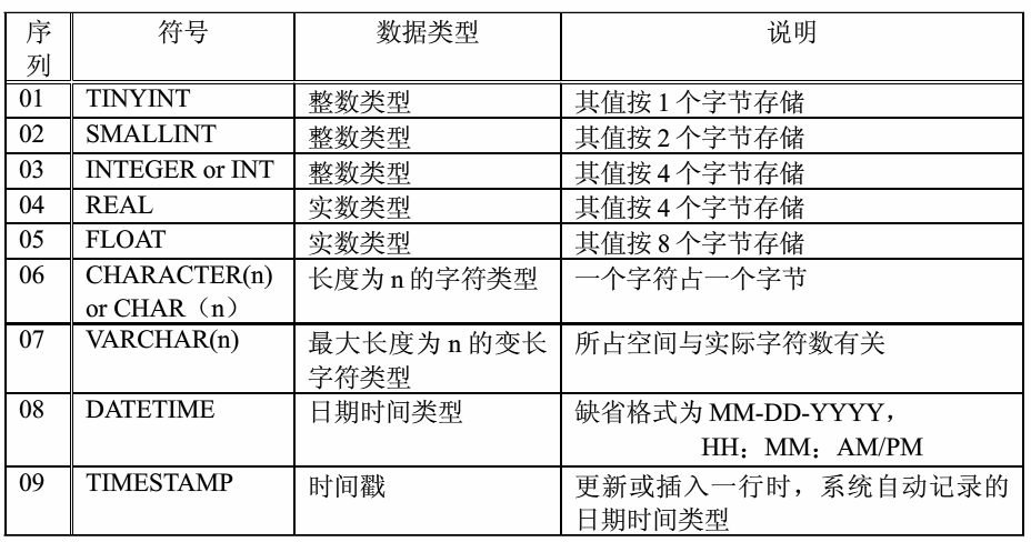 技術分享