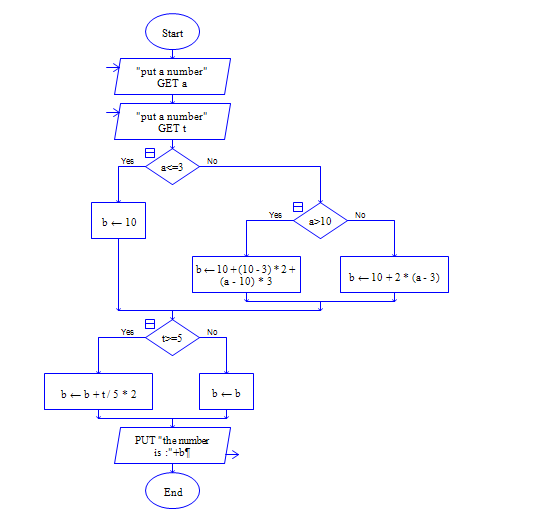 c语言程序设计第三次作业——选择结构(1)