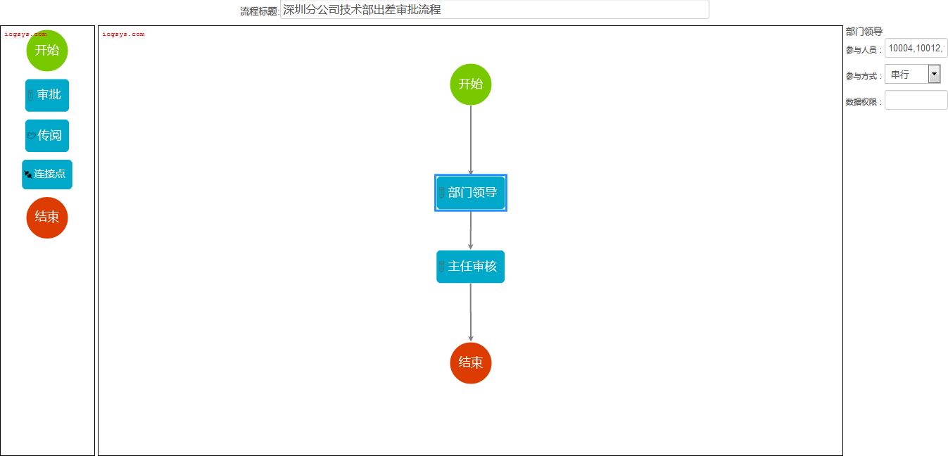 技術分享