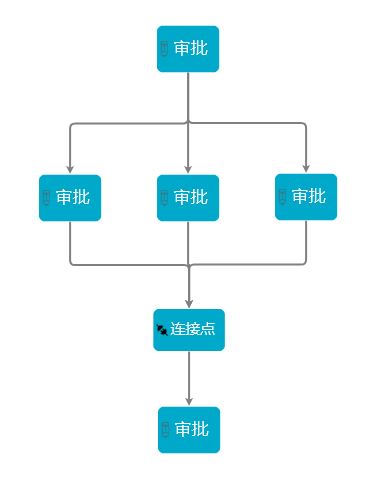 技術分享