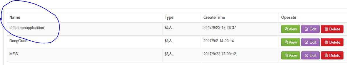 技術分享