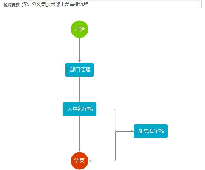 技術分享