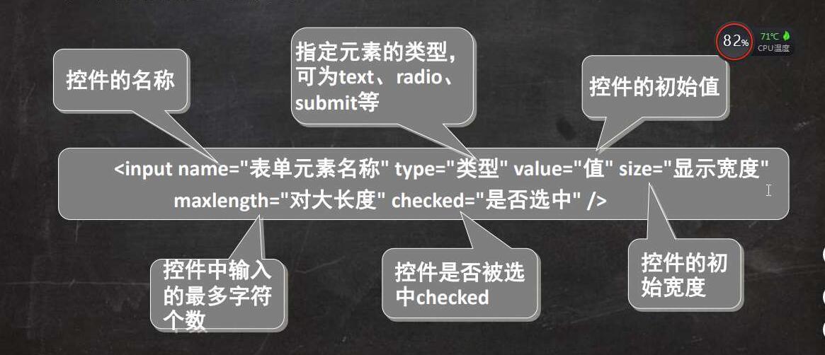 技術分享