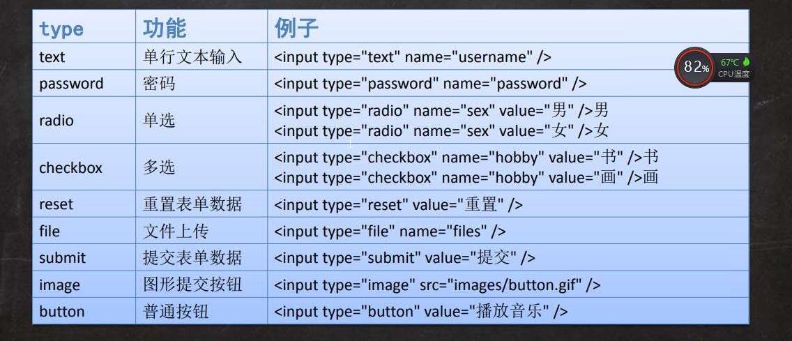 技術分享