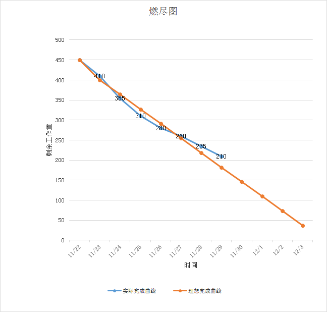 技術分享圖片