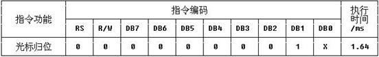 技術分享