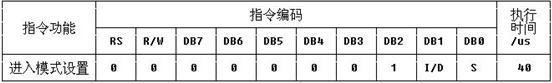 技術分享