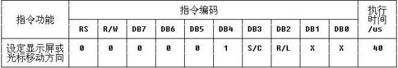 技術分享