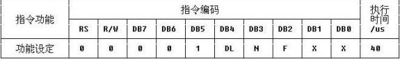 技術分享