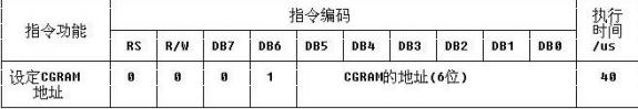 技術分享