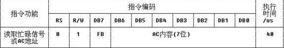 技術分享