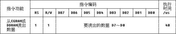 技術分享