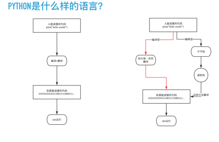 技術分享