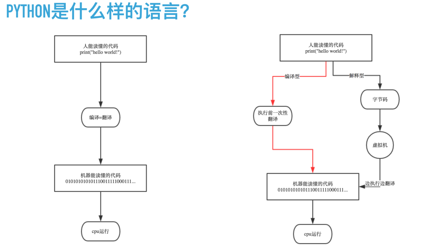 技術分享