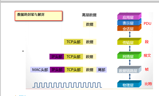 技術分享