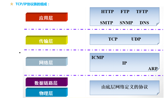 技術分享