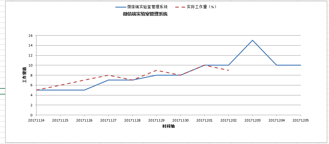 技術分享圖片