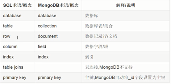 Ubuntu下Mongo的安装和笔记 - ingxx - 博客园