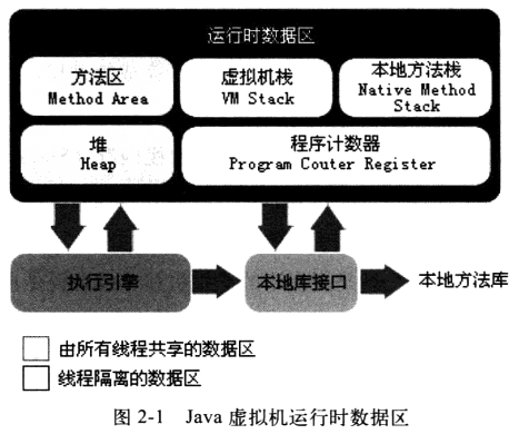 java虚拟机运行时数据区划分