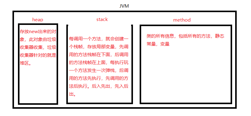 技術分享