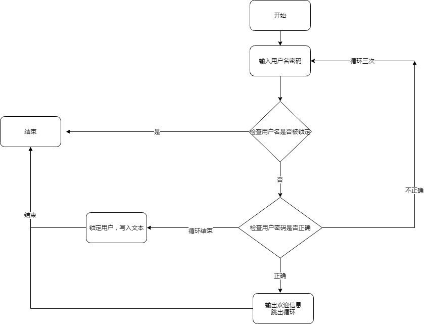 技術分享