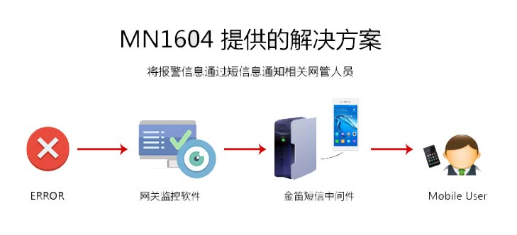 技術分享