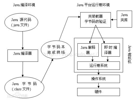 技術分享