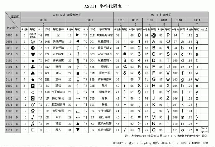 技術分享