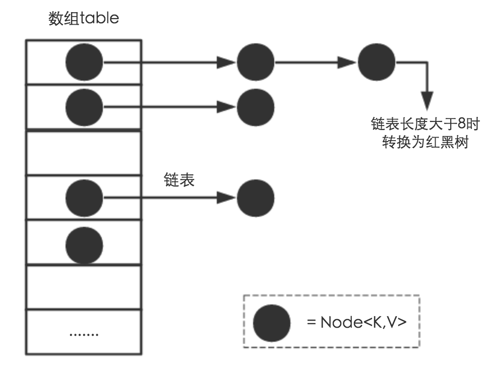 技術分享