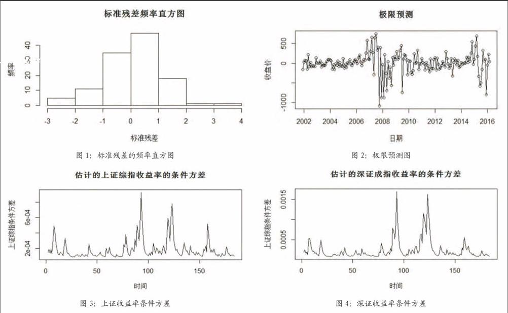 技術分享