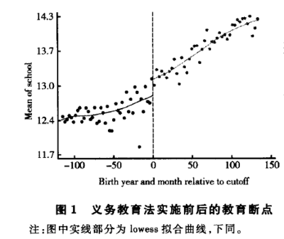 技術分享